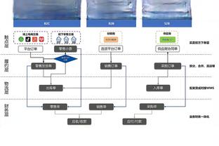 真是惨淡！爵士半场49投15中&命中率仅30.6% 多人投篮0中或1中